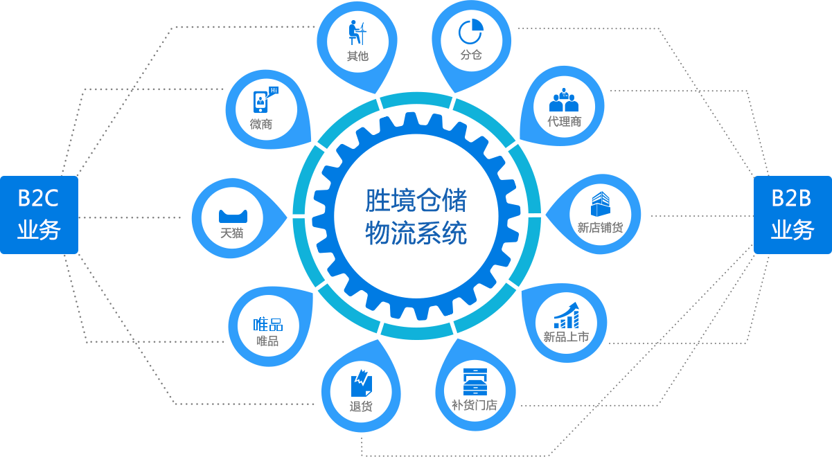 wms仓库管理软件