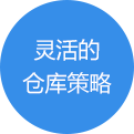 wms仓库管理系统