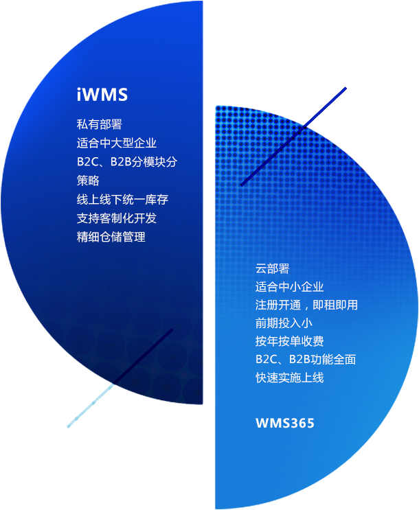 wms仓库管理软件