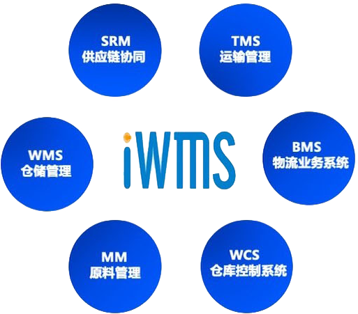 wms仓库管理软件