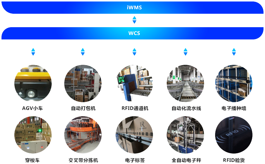 wms仓库管理软件
