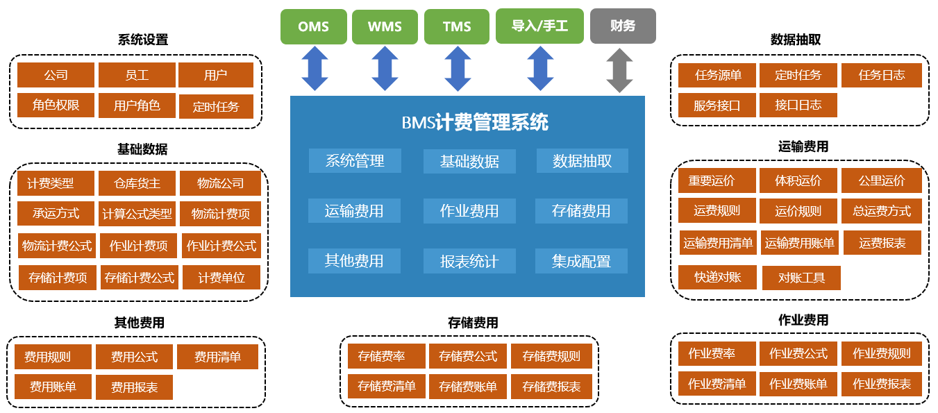 Industry Solutions