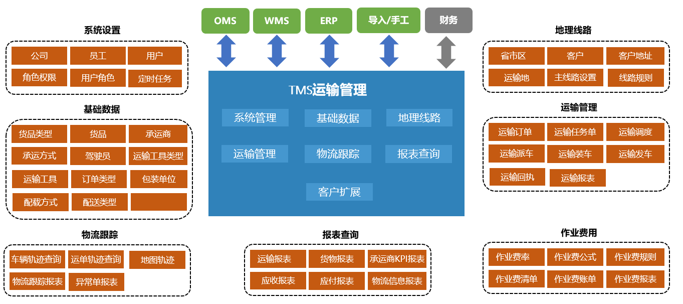 Industry Solutions